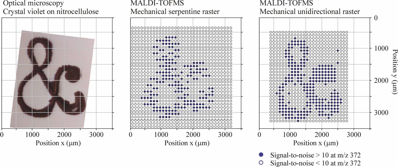 IMAGING MASS